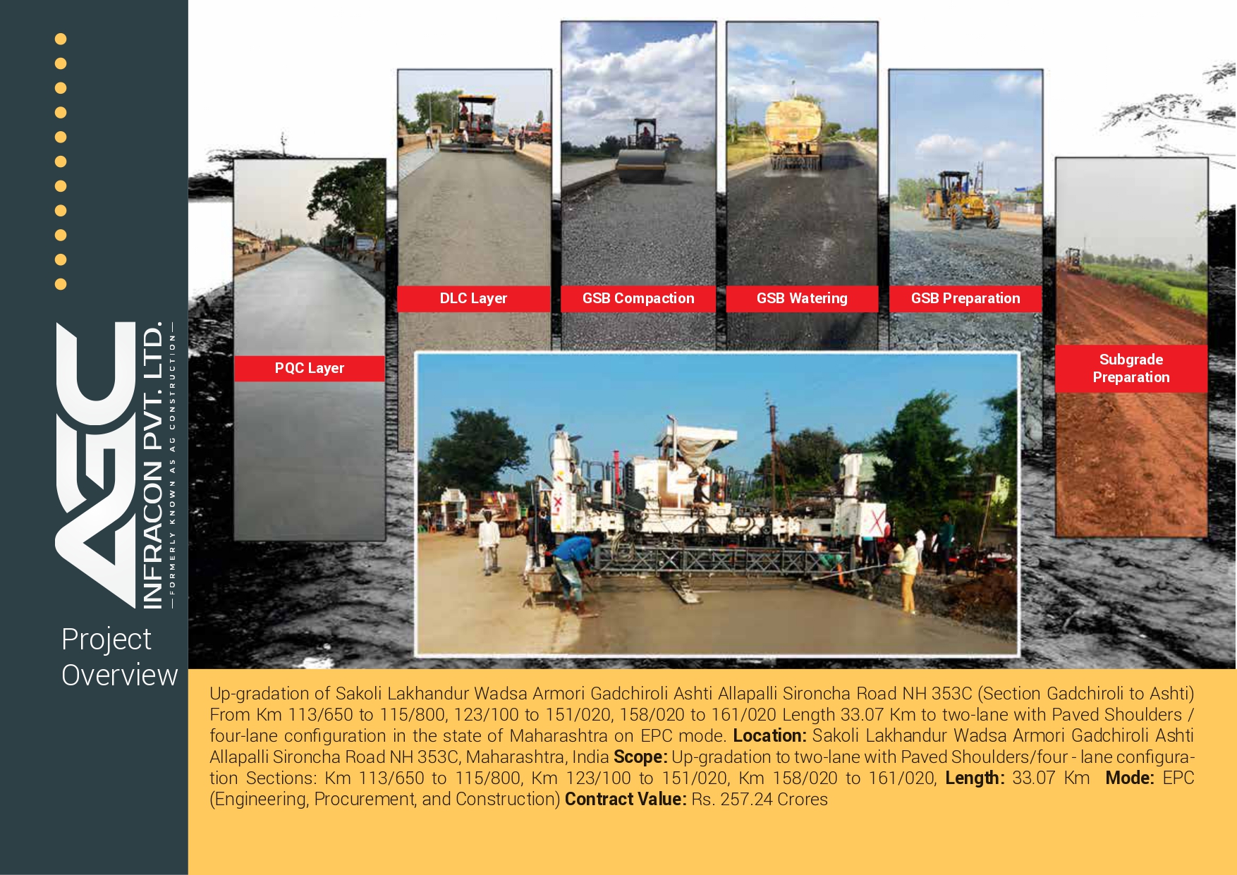 Road upgradation project connecting key towns in Maharashtra